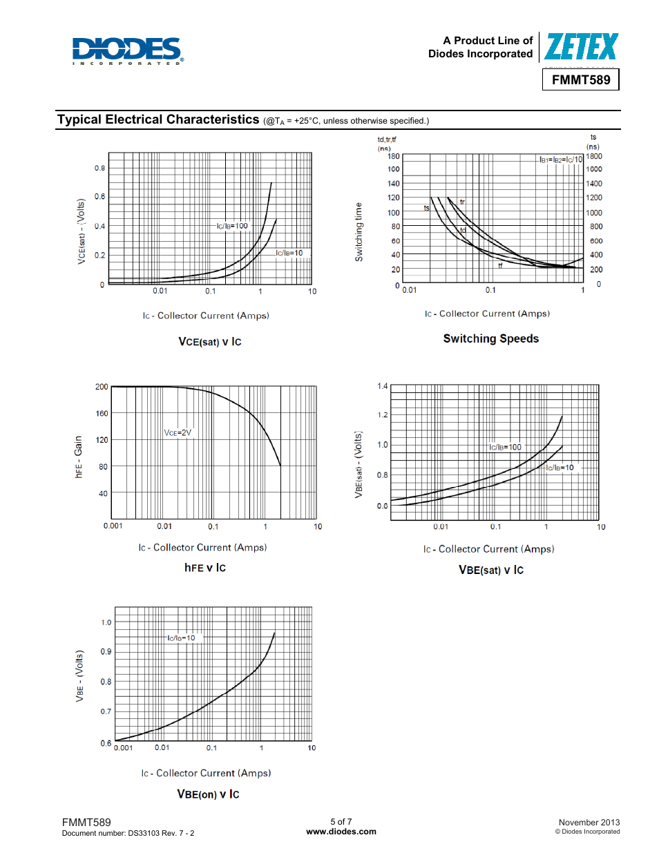 Fmmt589, Typical electrical characteristics | Diodes FMMT589 User Manual | Page 5 / 7
