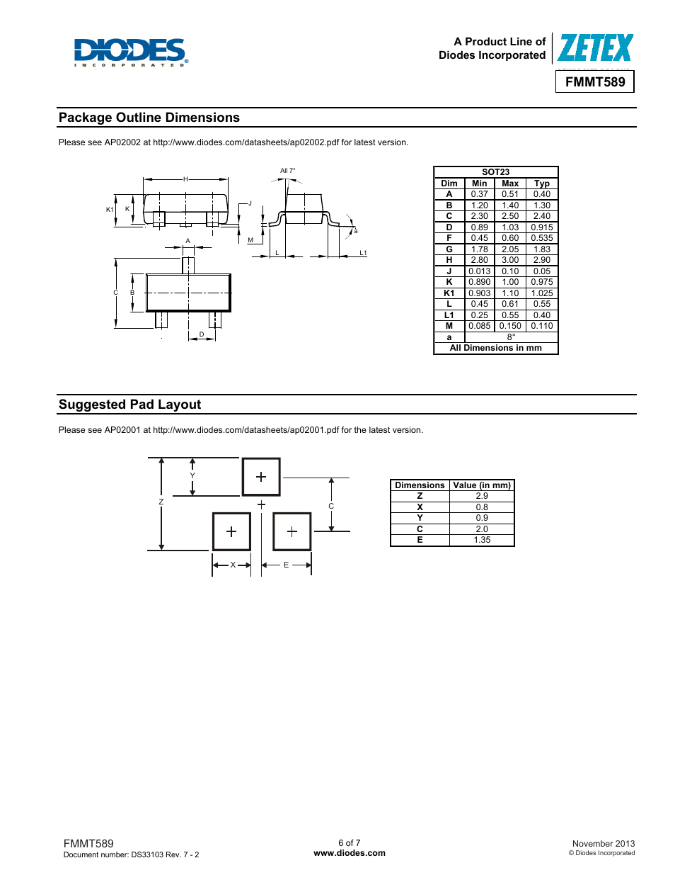 Fmmt589, Package outline dimensions, Suggested pad layout | Diodes FMMT589 User Manual | Page 6 / 7