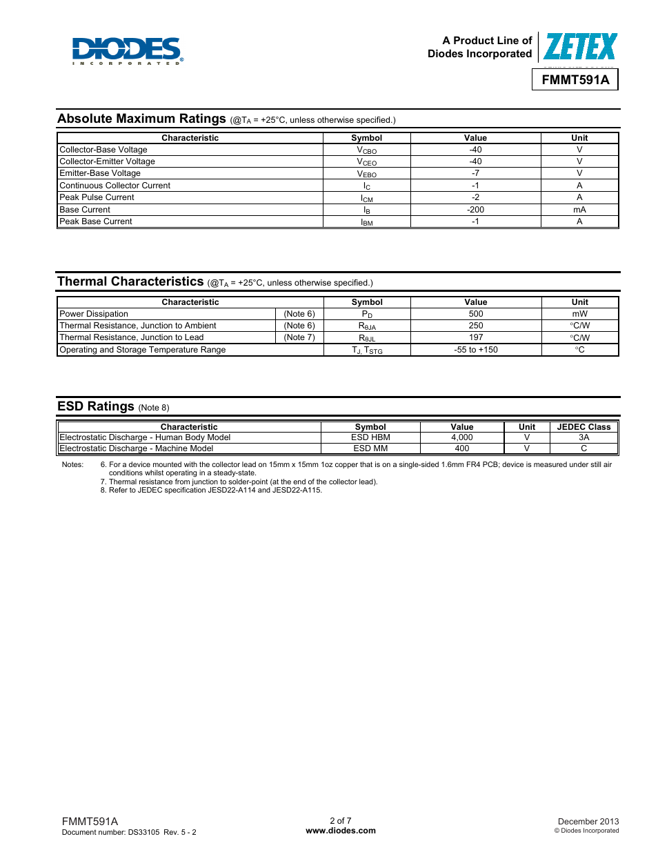 Fmmt591a, Absolute maximum ratings, Thermal characteristics | Esd ratings | Diodes FMMT591A User Manual | Page 2 / 7