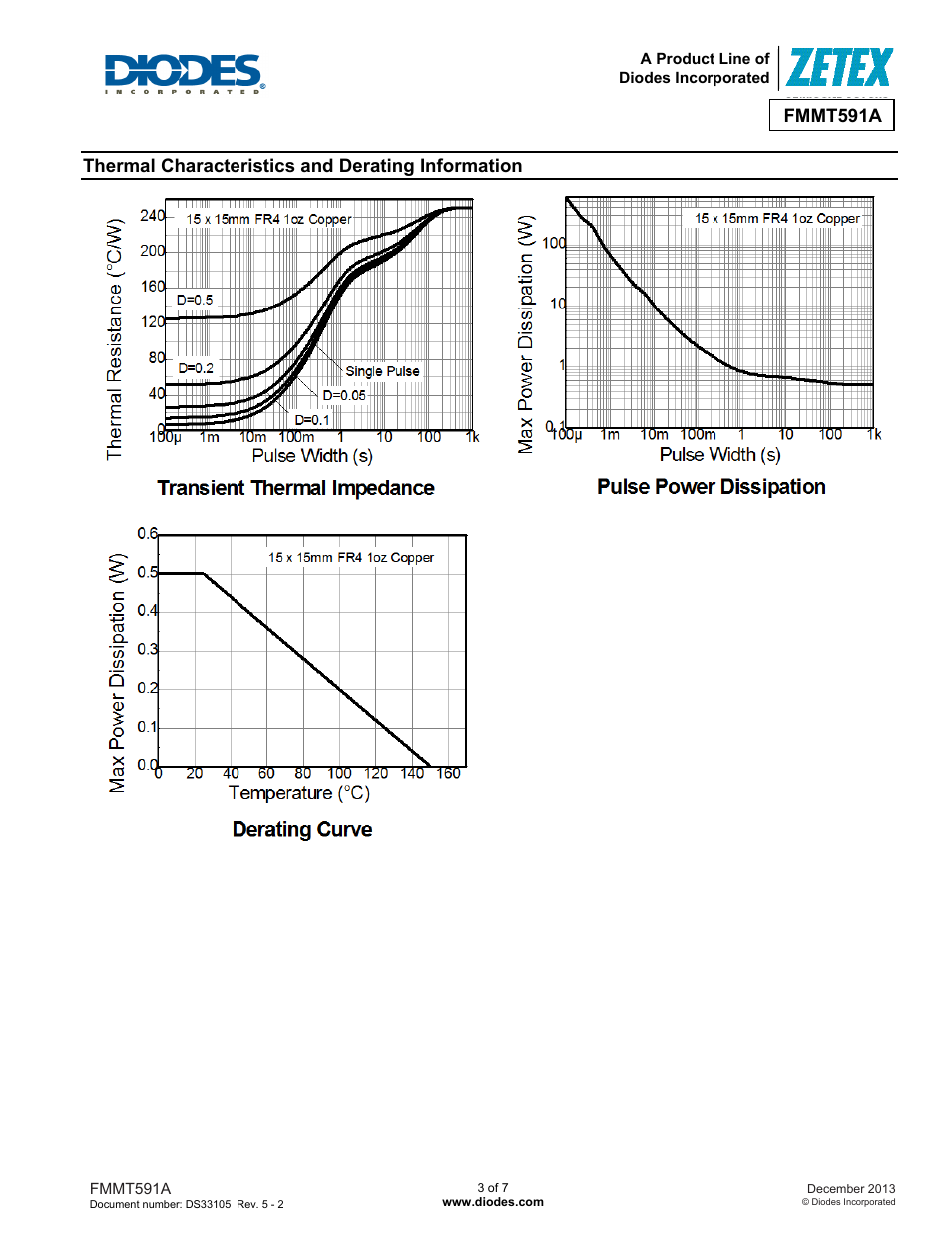 Fmmt591a, Thermal characteristics and derating information | Diodes FMMT591A User Manual | Page 3 / 7