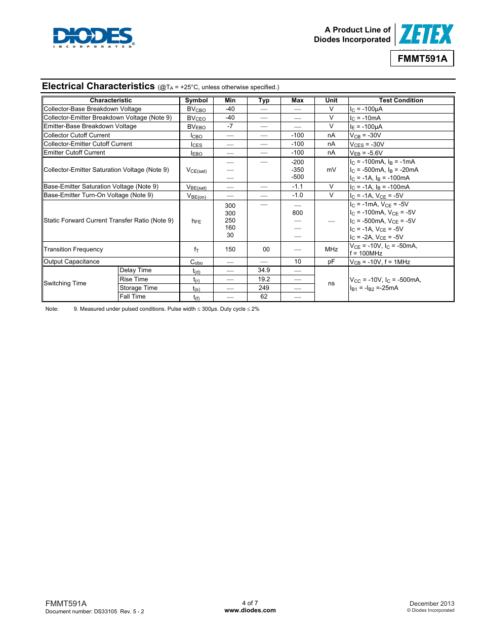 Electrical characteristics, Fmmt591a, A product line of diodes incorporated | Diodes FMMT591A User Manual | Page 4 / 7