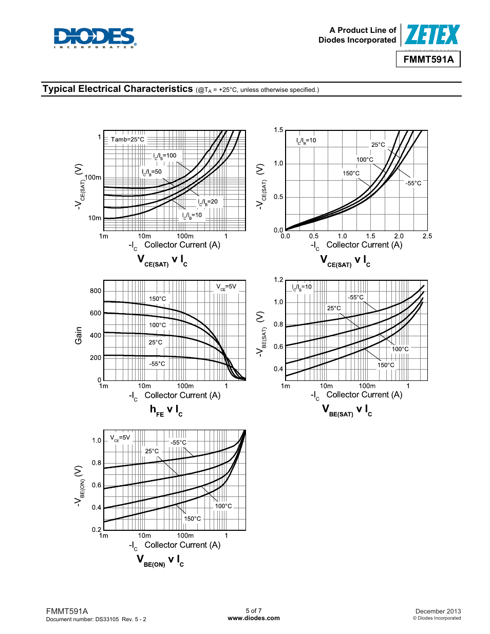 Fmmt591a, Typical electrical characteristics | Diodes FMMT591A User Manual | Page 5 / 7