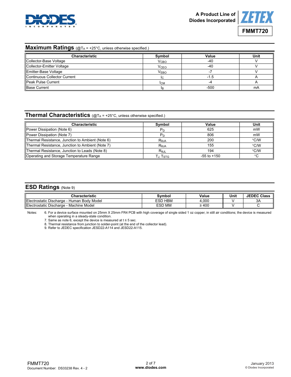 Fmmt720, Maximum ratings, Thermal characteristics | Esd ratings | Diodes FMMT720 User Manual | Page 2 / 7