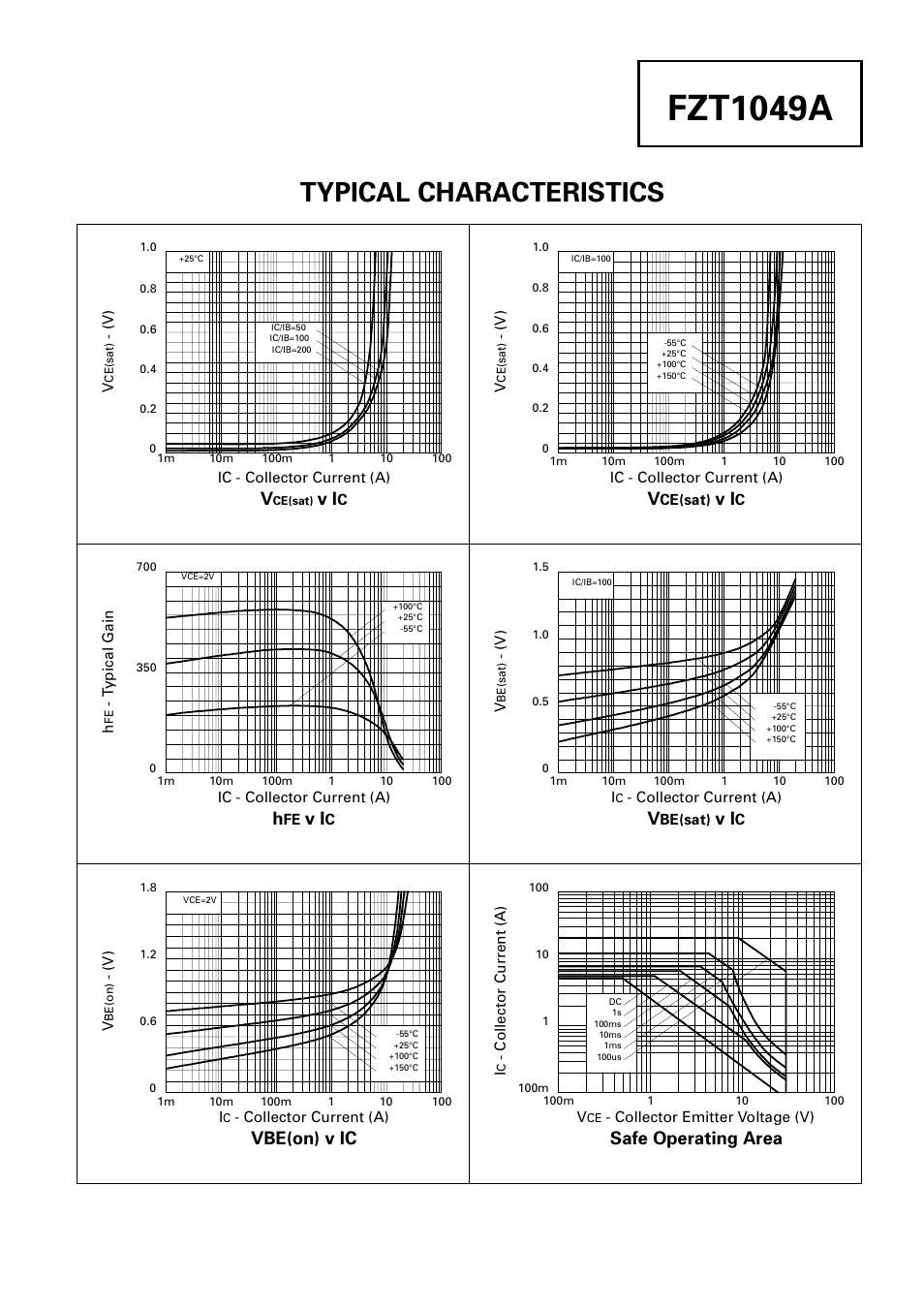 Fzt1049a, Typical characteristics, Vbe(on) v ic | Safe operating area | Diodes FZT1049A User Manual | Page 3 / 3