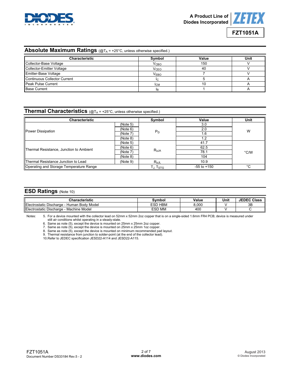 Fzt1051a, Absolute maximum ratings, Thermal characteristics | Esd ratings | Diodes FZT1051 User Manual | Page 2 / 7