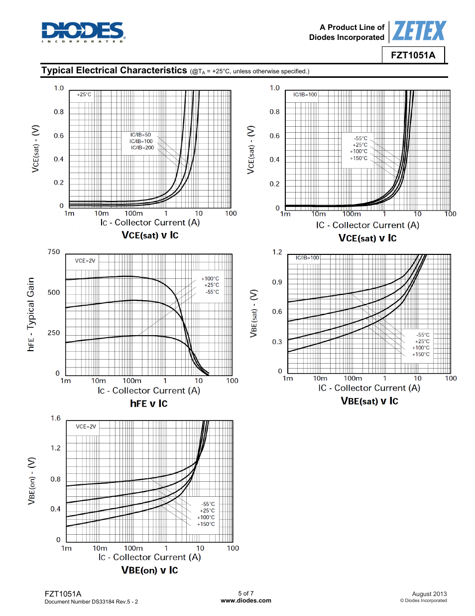 Fzt1051a, Typical electrical characteristics | Diodes FZT1051 User Manual | Page 5 / 7