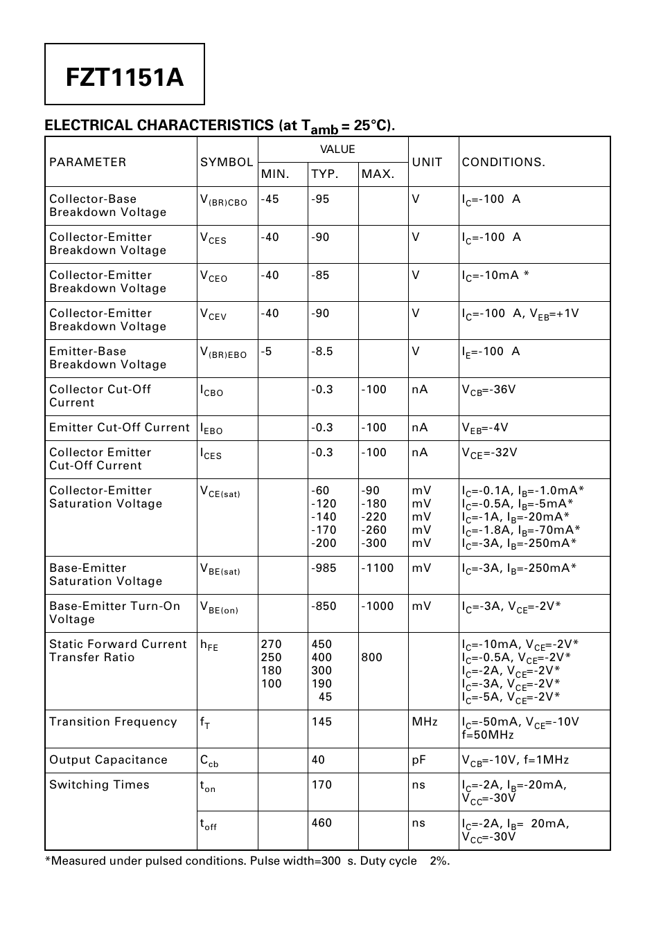 Fzt1151a, Electrical characteristics (at t, 25°c) | Diodes FZT1151A User Manual | Page 2 / 4