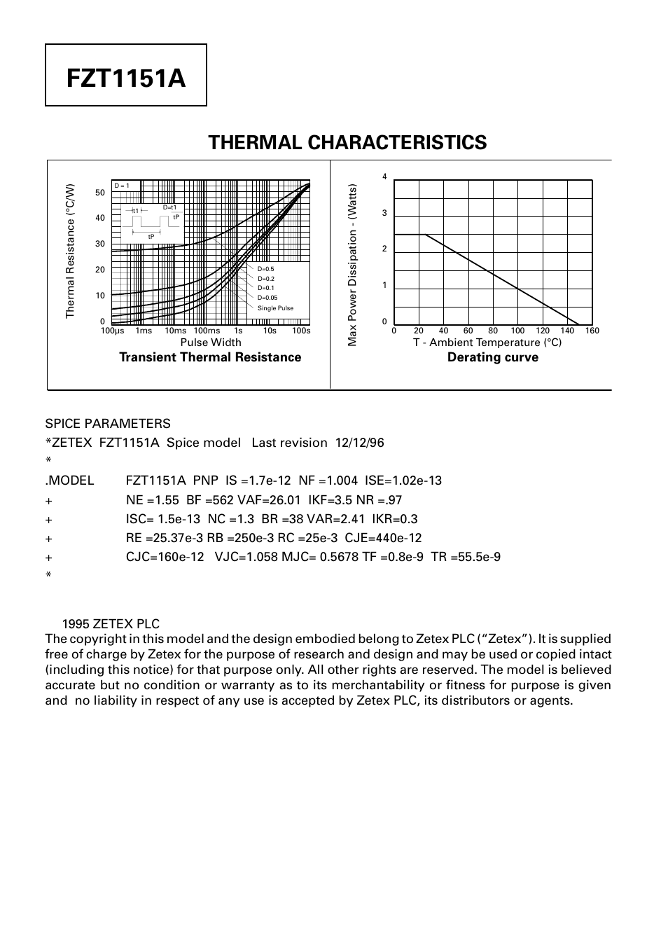 Fzt1151a, Thermal characteristics, Transient thermal resistance | Derating curve | Diodes FZT1151A User Manual | Page 4 / 4