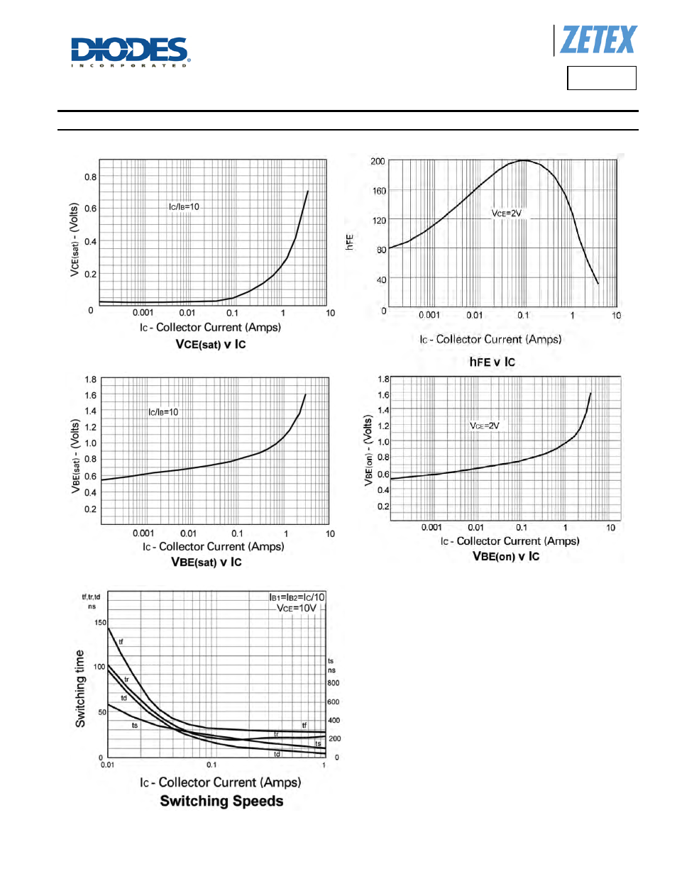 Fzt489, Typical electrical characteristics | Diodes FZT489 User Manual | Page 5 / 7