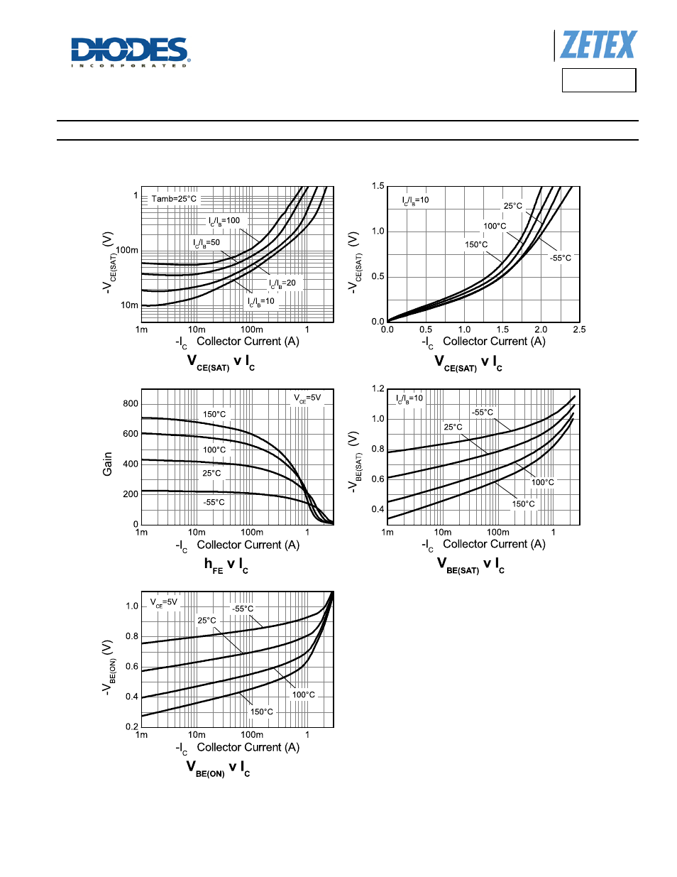 Fzt591a, Typical electrical characteristics | Diodes FZT591A User Manual | Page 5 / 7