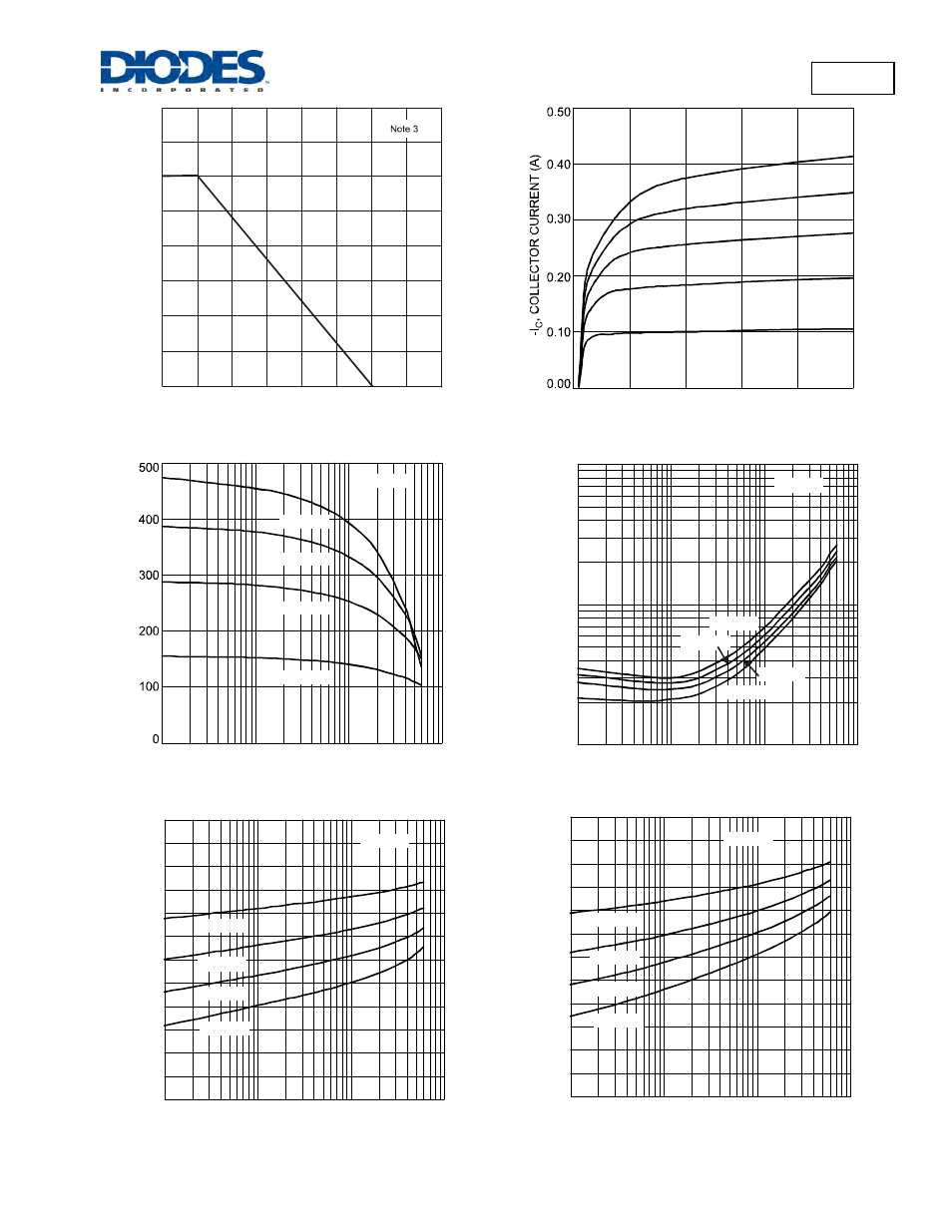 Imt17 | Diodes IMT17 User Manual | Page 2 / 4