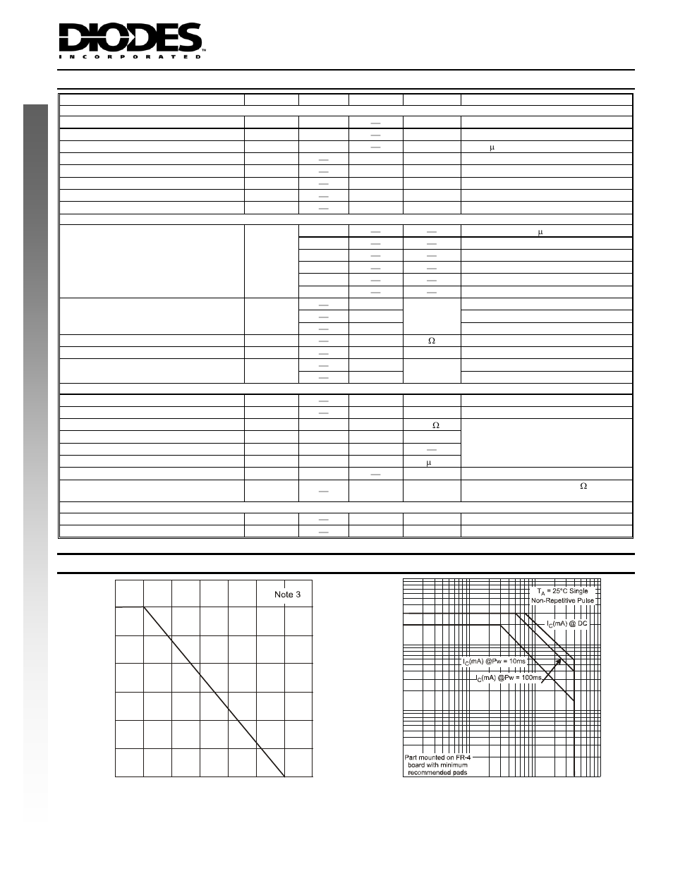 New product, Typical characteristics | Diodes LBN150B01 User Manual | Page 3 / 7