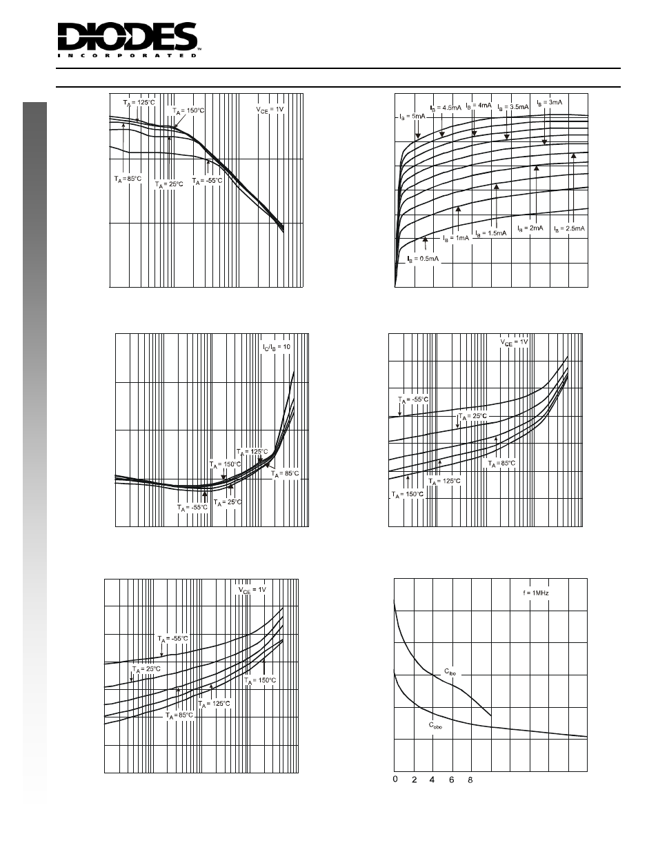 Characteristics of npn transistor (q2), New product | Diodes LBN150B01 User Manual | Page 4 / 7