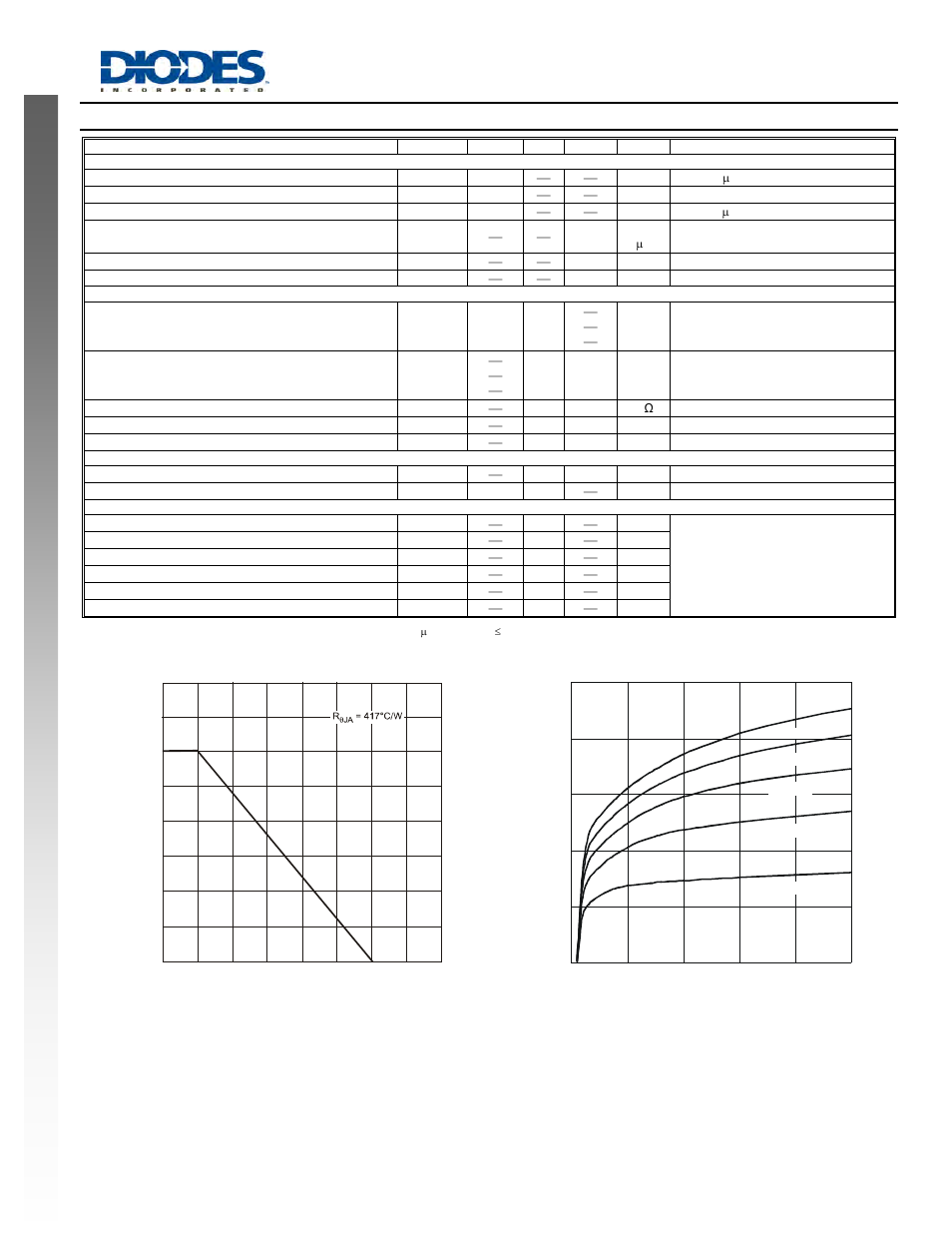 Electrical characteristics, New product | Diodes DPLS160V User Manual | Page 2 / 4