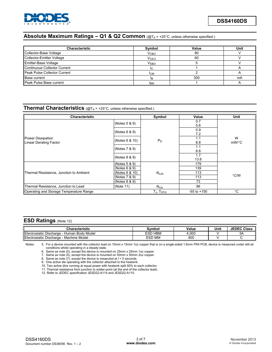 Dss4160ds, Absolute maximum ratings – q1 & q2 common, Thermal characteristics | Esd ratings | Diodes DSS4160DS User Manual | Page 2 / 7