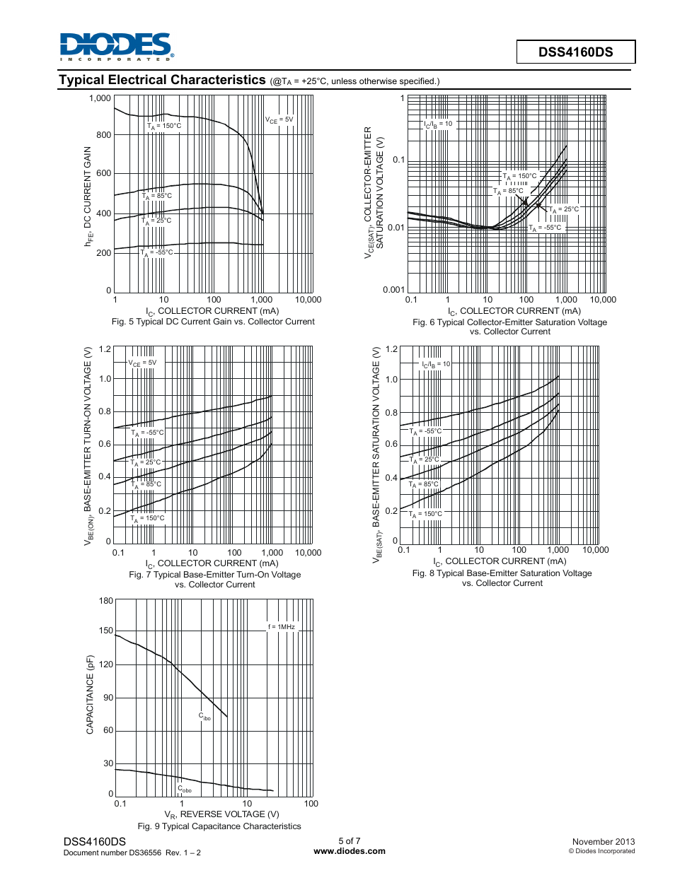 Typical electrical characteristics, Dss4160ds | Diodes DSS4160DS User Manual | Page 5 / 7