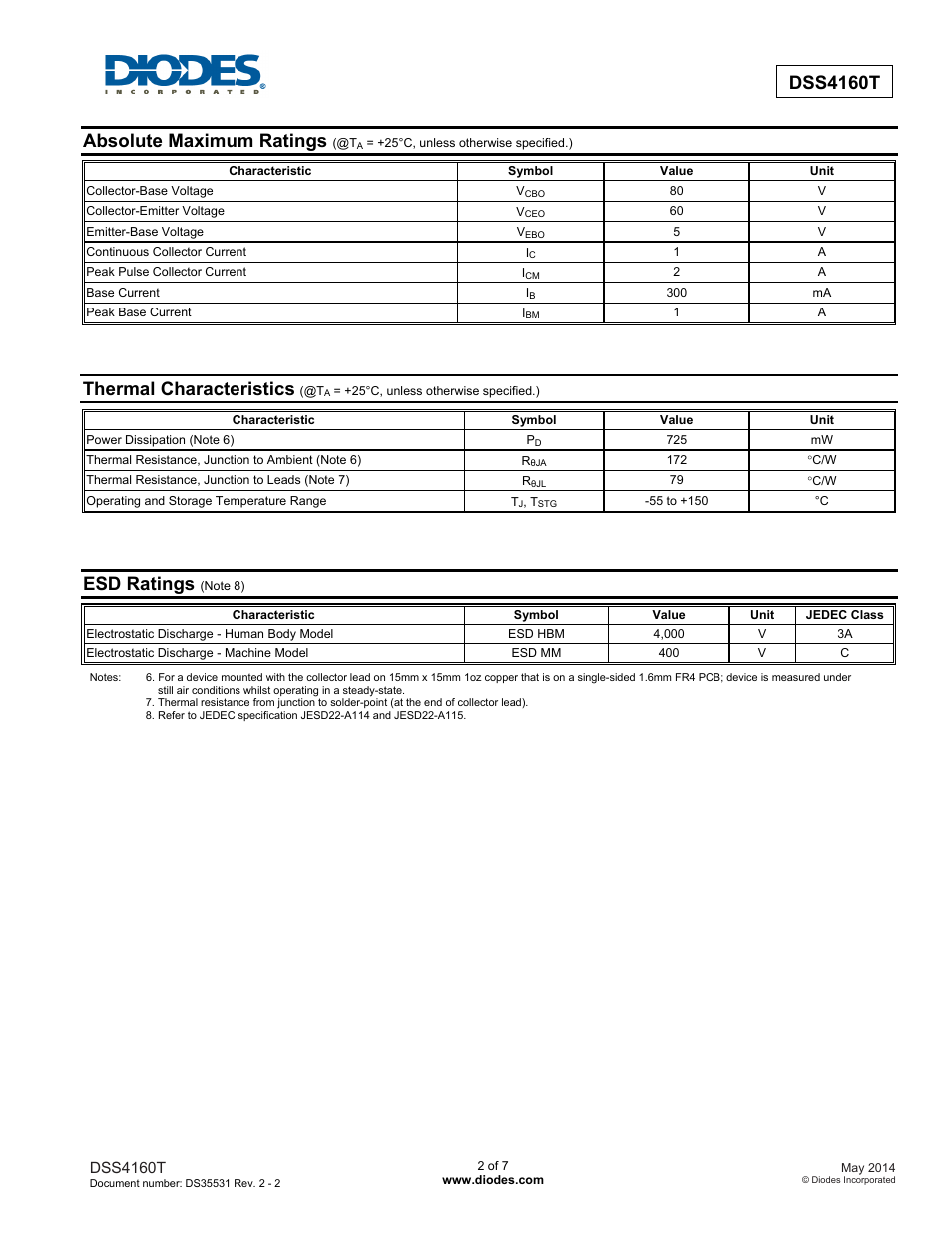 Dss4160t, Absolute maximum ratings, Thermal characteristics | Esd ratings | Diodes DSS4160T User Manual | Page 2 / 7