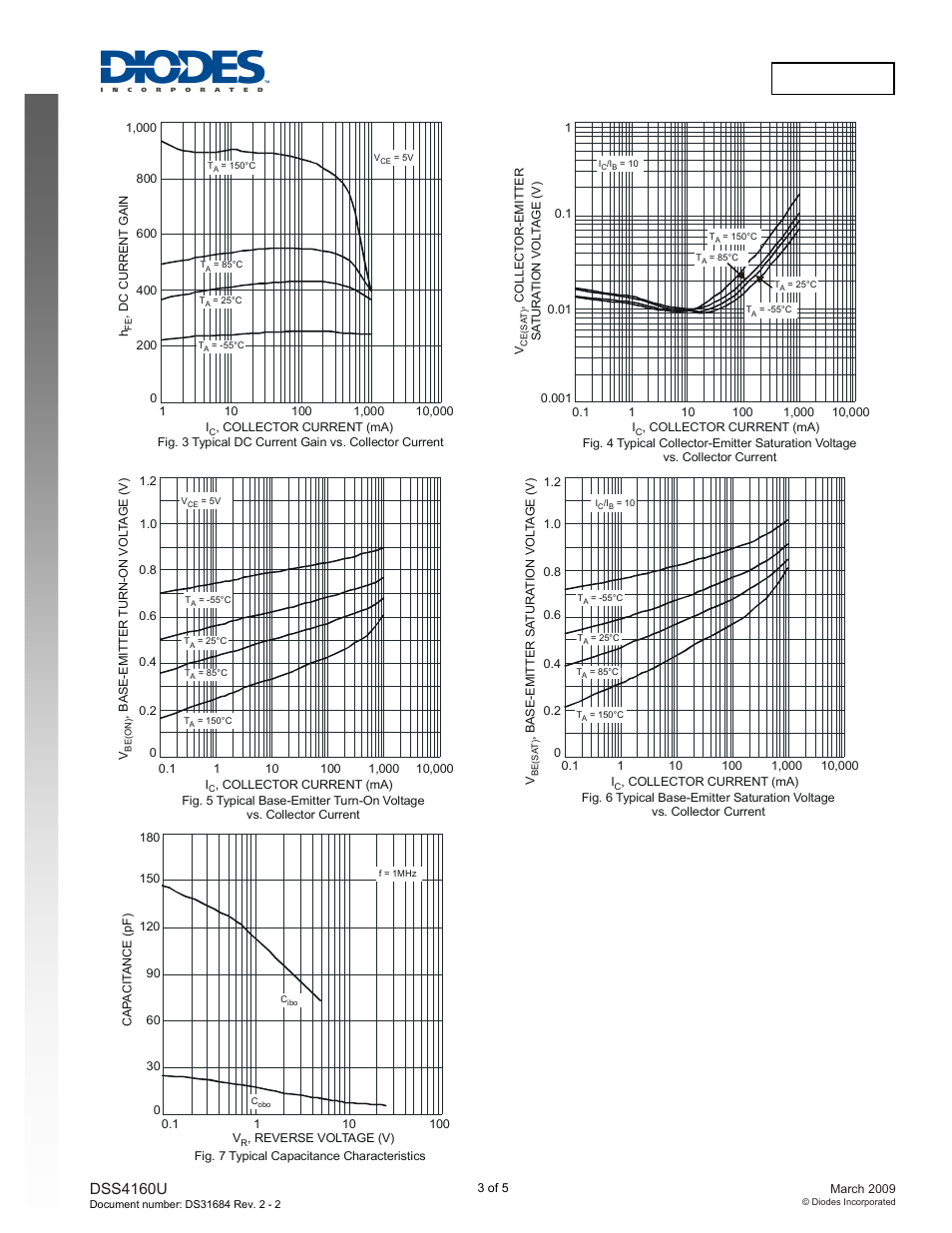 Dss4160u new prod uc t, Dss4160u | Diodes DSS4160U User Manual | Page 3 / 5