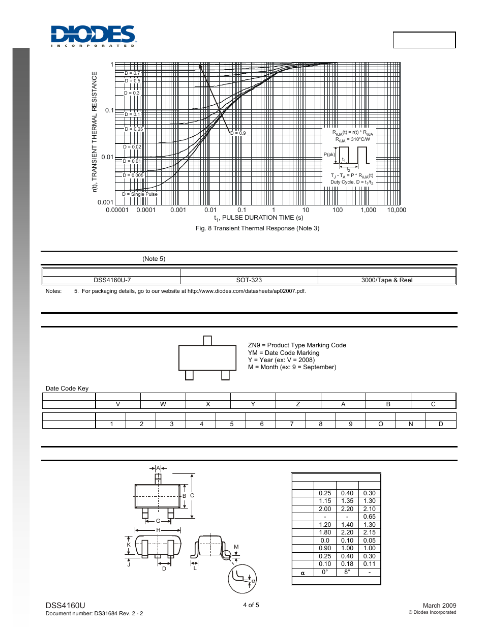 Dss4160u new prod uc t, Ordering information, Marking information | Package outline dimensions, Dss4160u, Zn9 ym | Diodes DSS4160U User Manual | Page 4 / 5
