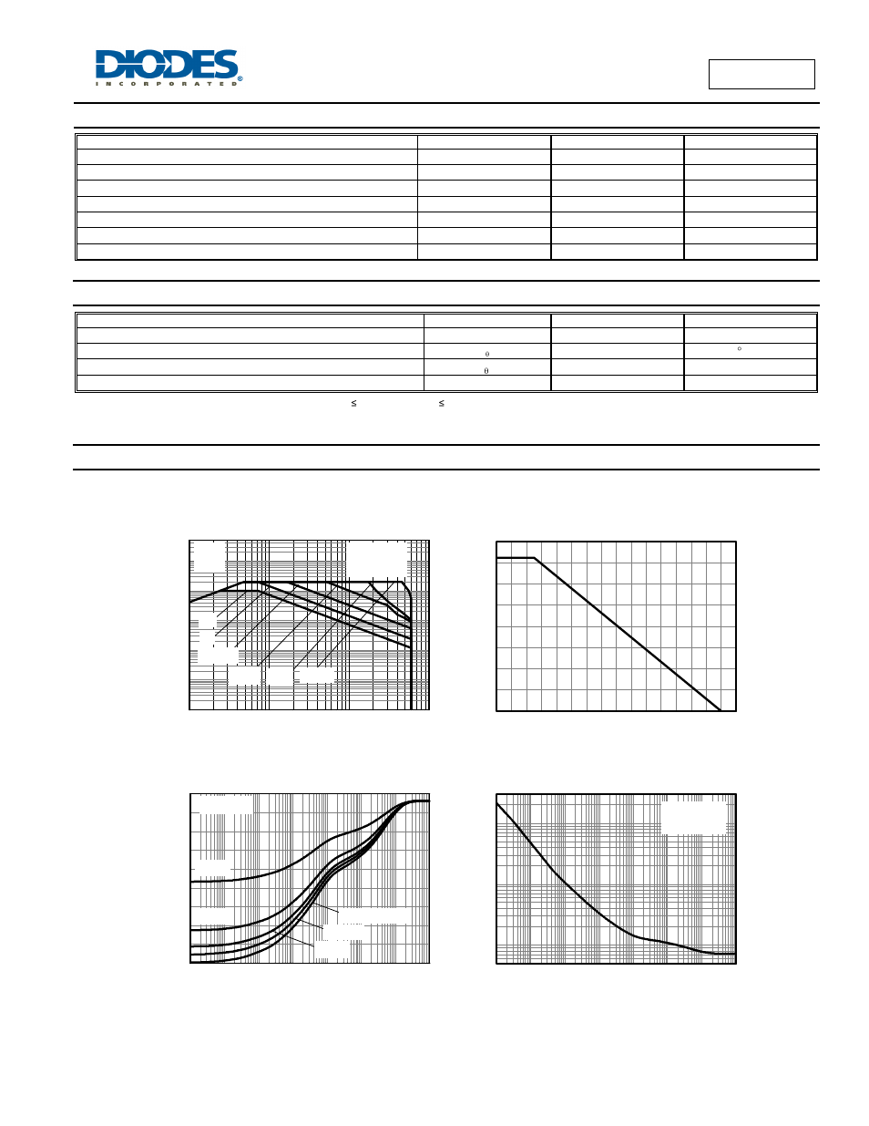 Dss5160t, Maximum ratings, Thermal characteristics | Derating curve, Transient thermal impedance, Pulse power dissipation | Diodes DSS5160T User Manual | Page 2 / 6