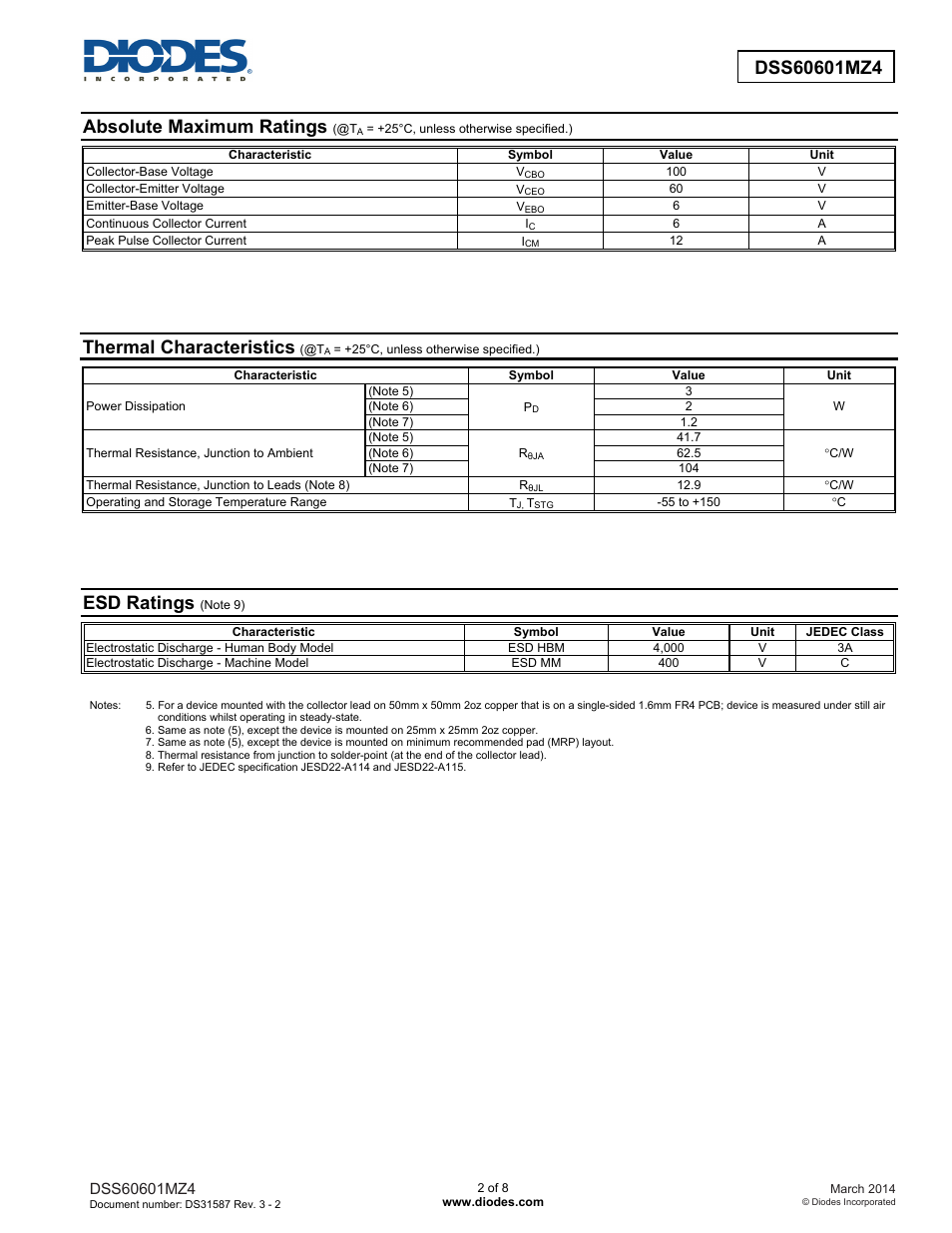 Absolute maximum ratings, Thermal characteristics, Esd ratings | Diodes DSS60601MZ4 User Manual | Page 2 / 8