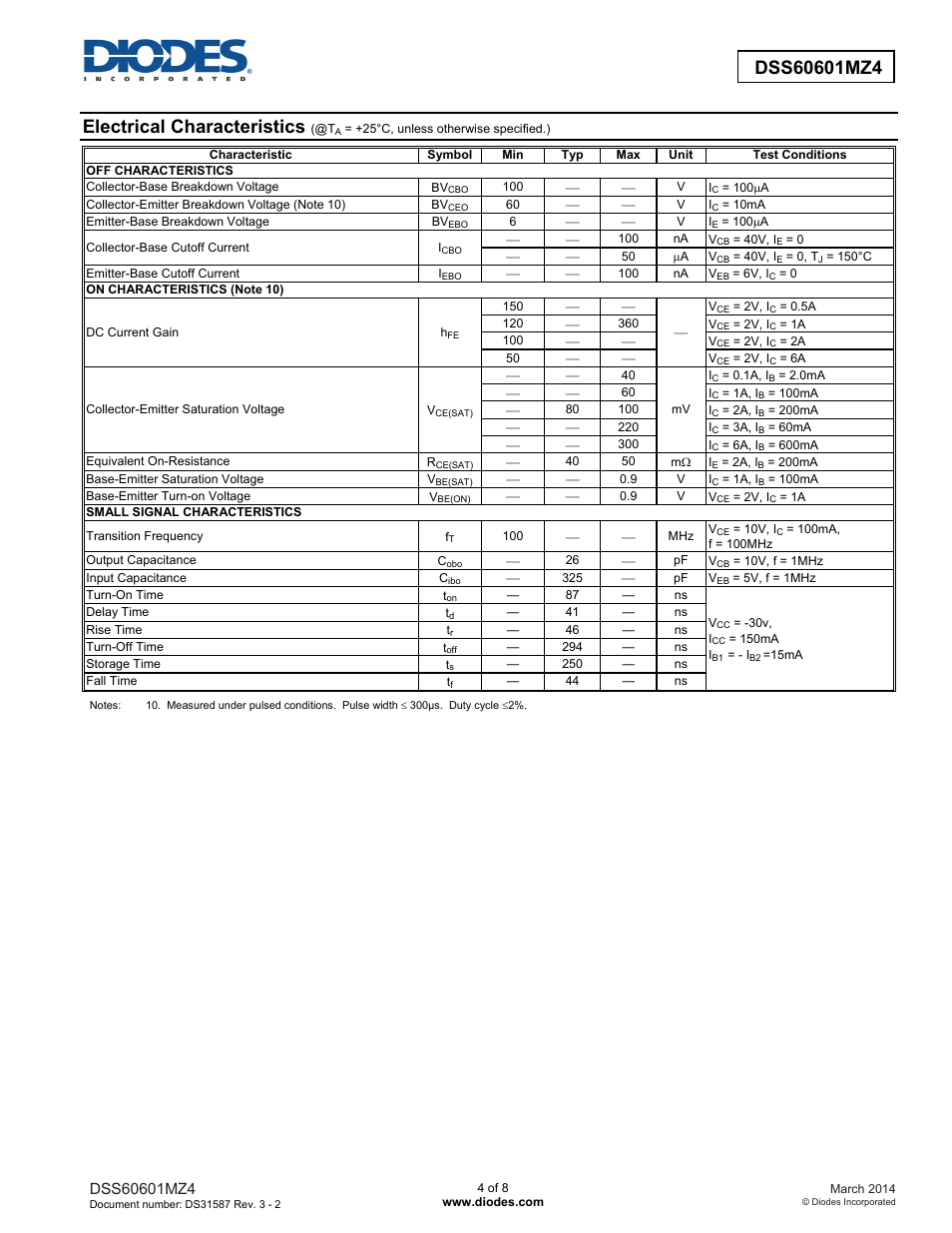 Electrical characteristics | Diodes DSS60601MZ4 User Manual | Page 4 / 8