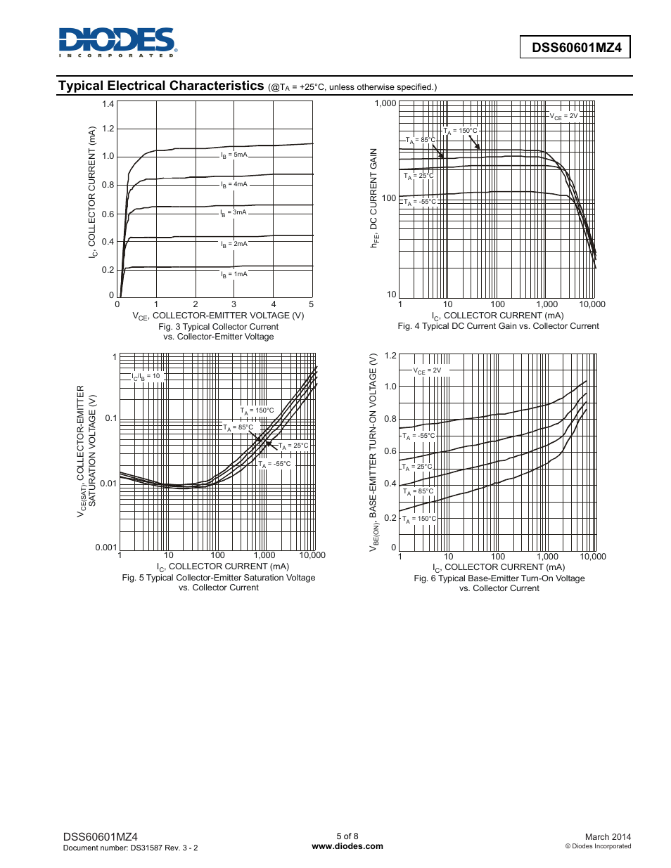 Typical electrical characteristics | Diodes DSS60601MZ4 User Manual | Page 5 / 8