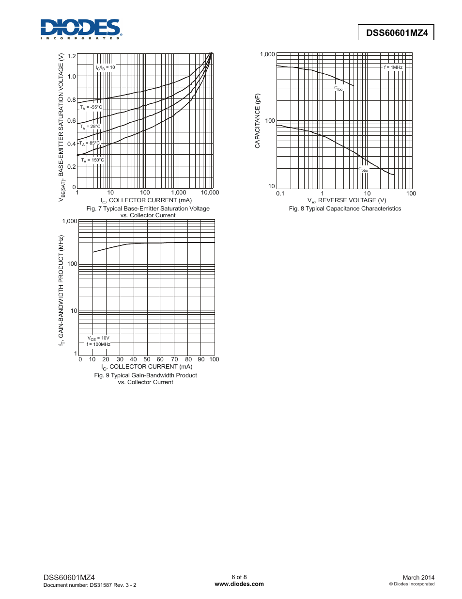 Diodes DSS60601MZ4 User Manual | Page 6 / 8