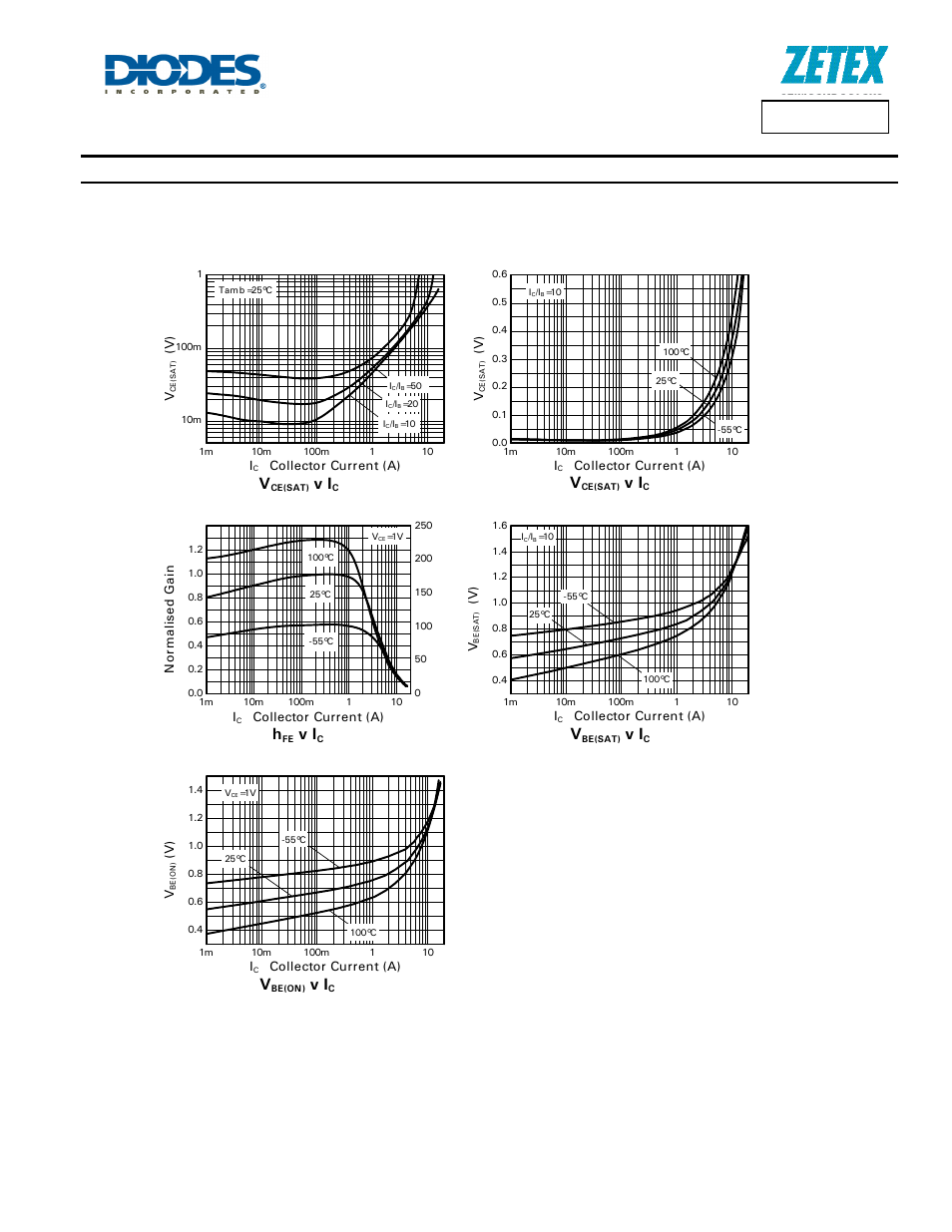 Typical characteristic, A product line of diodes incorporated | Diodes DXT2010P5 User Manual | Page 5 / 7