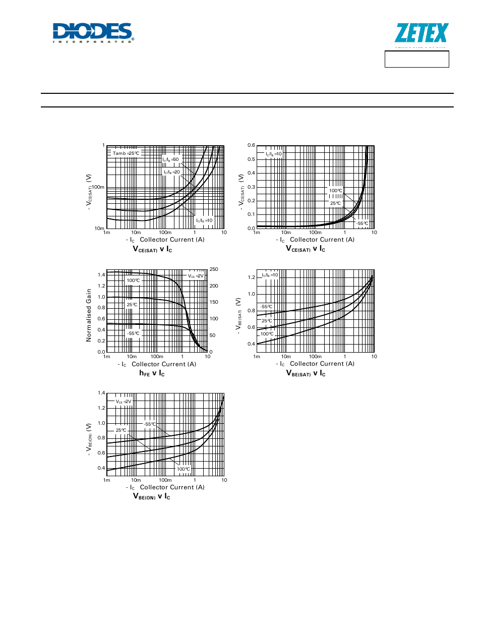 Typical characteristic, A product line of diodes incorporated | Diodes DXT2013P5 User Manual | Page 5 / 7
