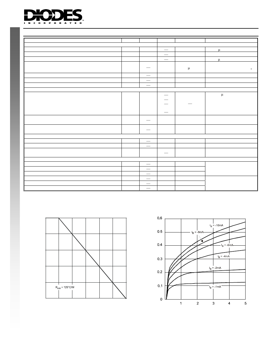 Electrical characteristics, New prod uc t | Diodes DXT2907A User Manual | Page 2 / 4