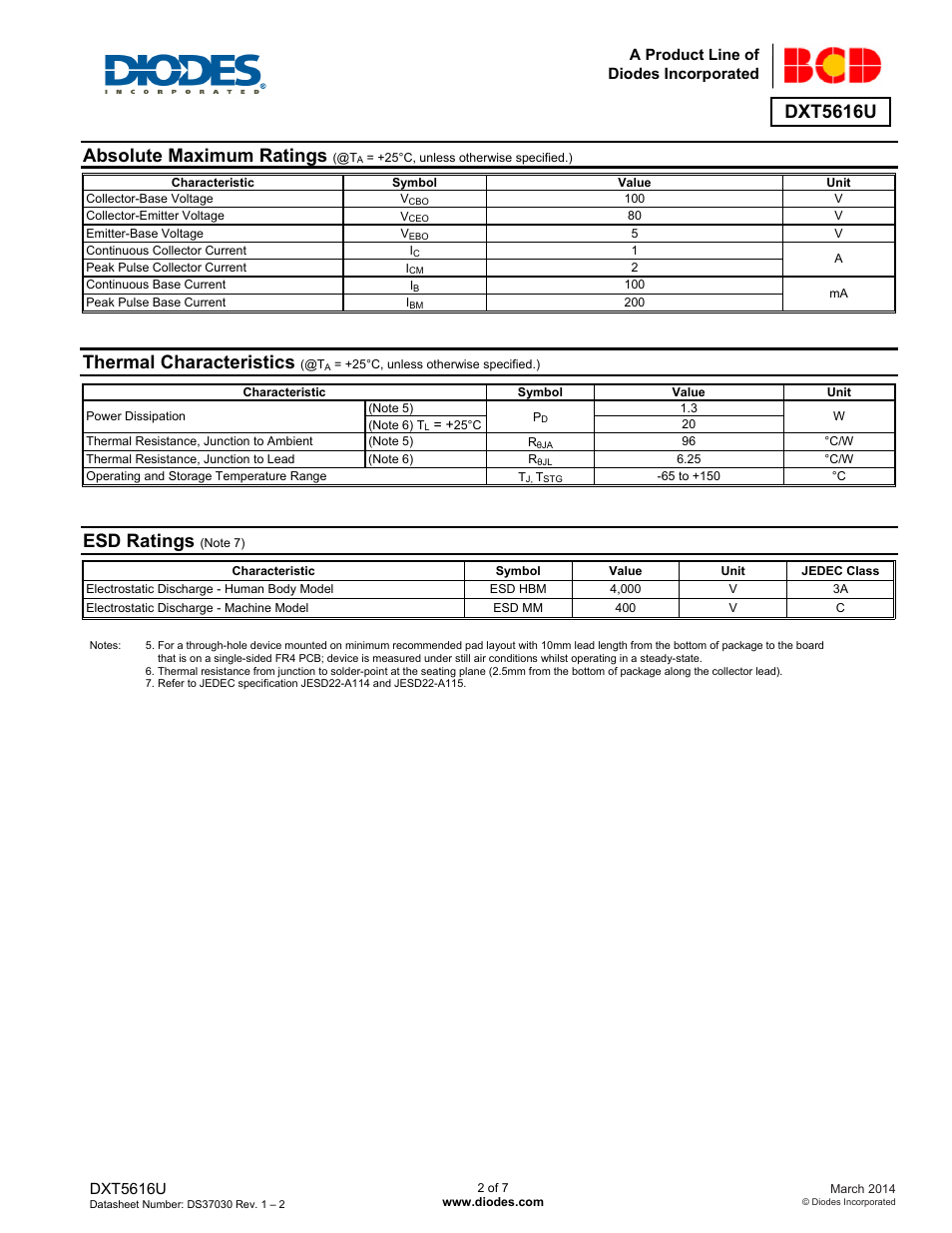 Dxt5616u, Absolute maximum ratings, Thermal characteristics | Esd ratings | Diodes DXT5616U User Manual | Page 2 / 7