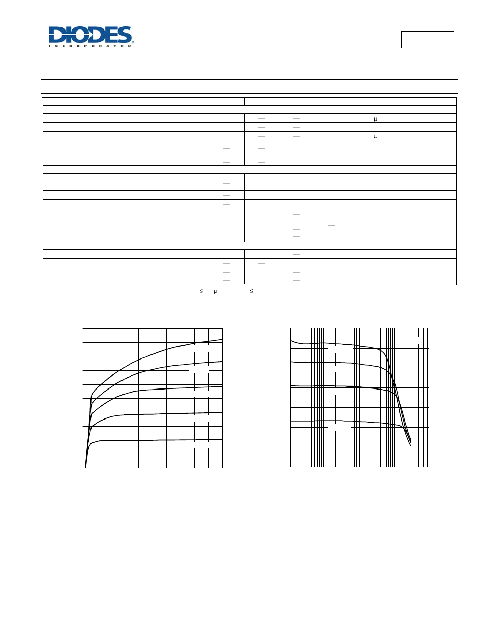 Electrical characteristics, Dxt651 | Diodes DXT651 User Manual | Page 3 / 6