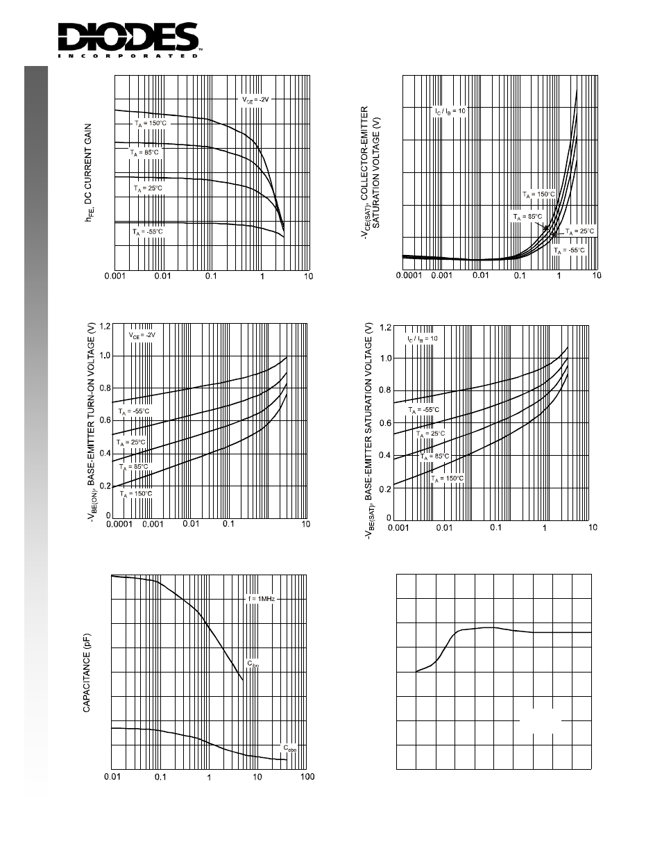 New product | Diodes DXT751 User Manual | Page 3 / 4