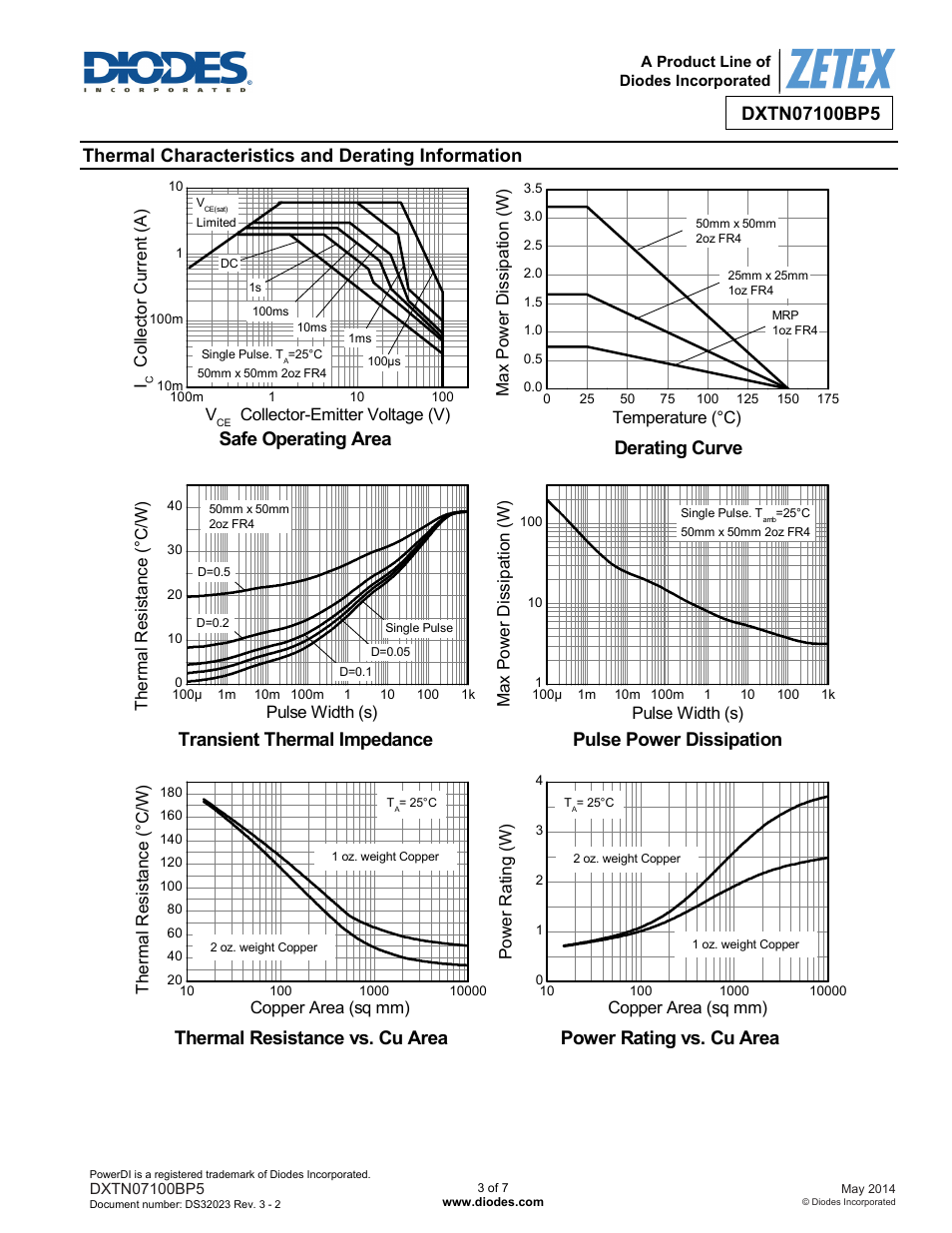 Safe operating area, Derating curve, Transient thermal impedance | Pulse power dissipation, Thermal characteristics and derating information | Diodes DXTN07100BP5 User Manual | Page 3 / 7