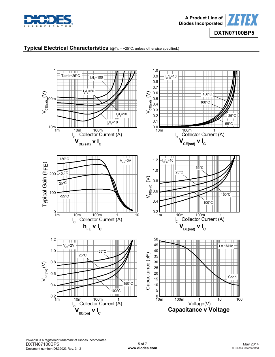 Capacitance v voltage, Typical electrical characteristics, Ty pi ca l g ain (h fe ) | Diodes DXTN07100BP5 User Manual | Page 5 / 7