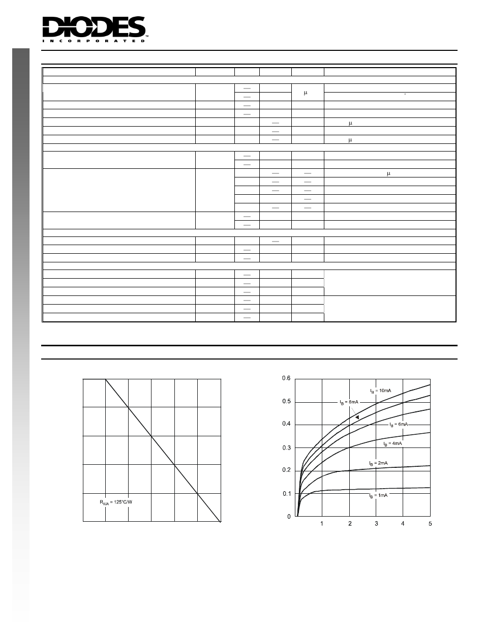 Electrical characteristics, New prod uc t, Typical characteristics | Diodes DZT2907A User Manual | Page 2 / 4
