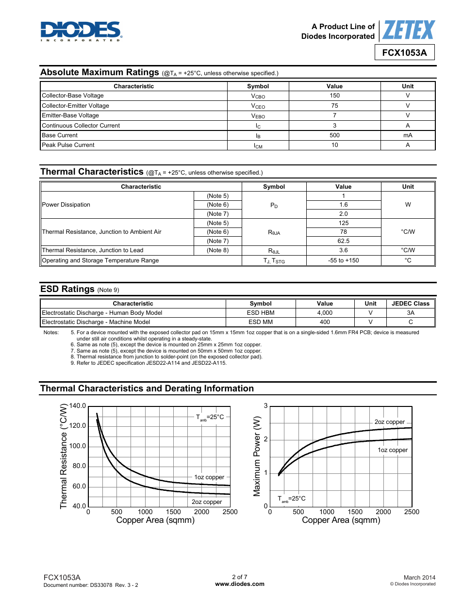 Fcx1053a, Absolute maximum ratings, Thermal characteristics | Esd ratings, Thermal characteristics and derating information | Diodes FCX1053A User Manual | Page 2 / 7