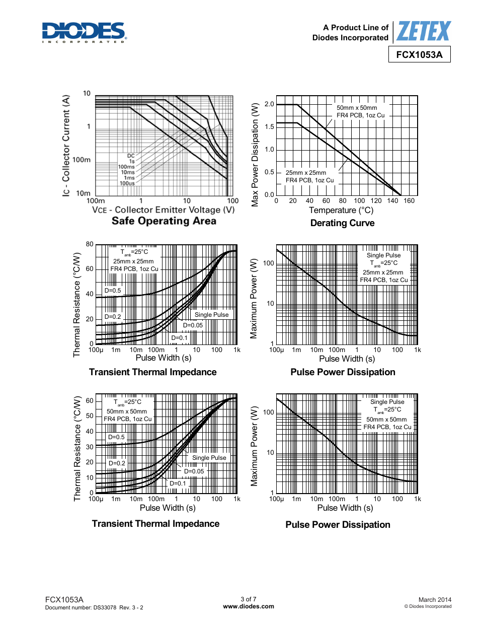 Derating curve, Transient thermal impedance, Pulse power dissipation | Fcx1053a | Diodes FCX1053A User Manual | Page 3 / 7