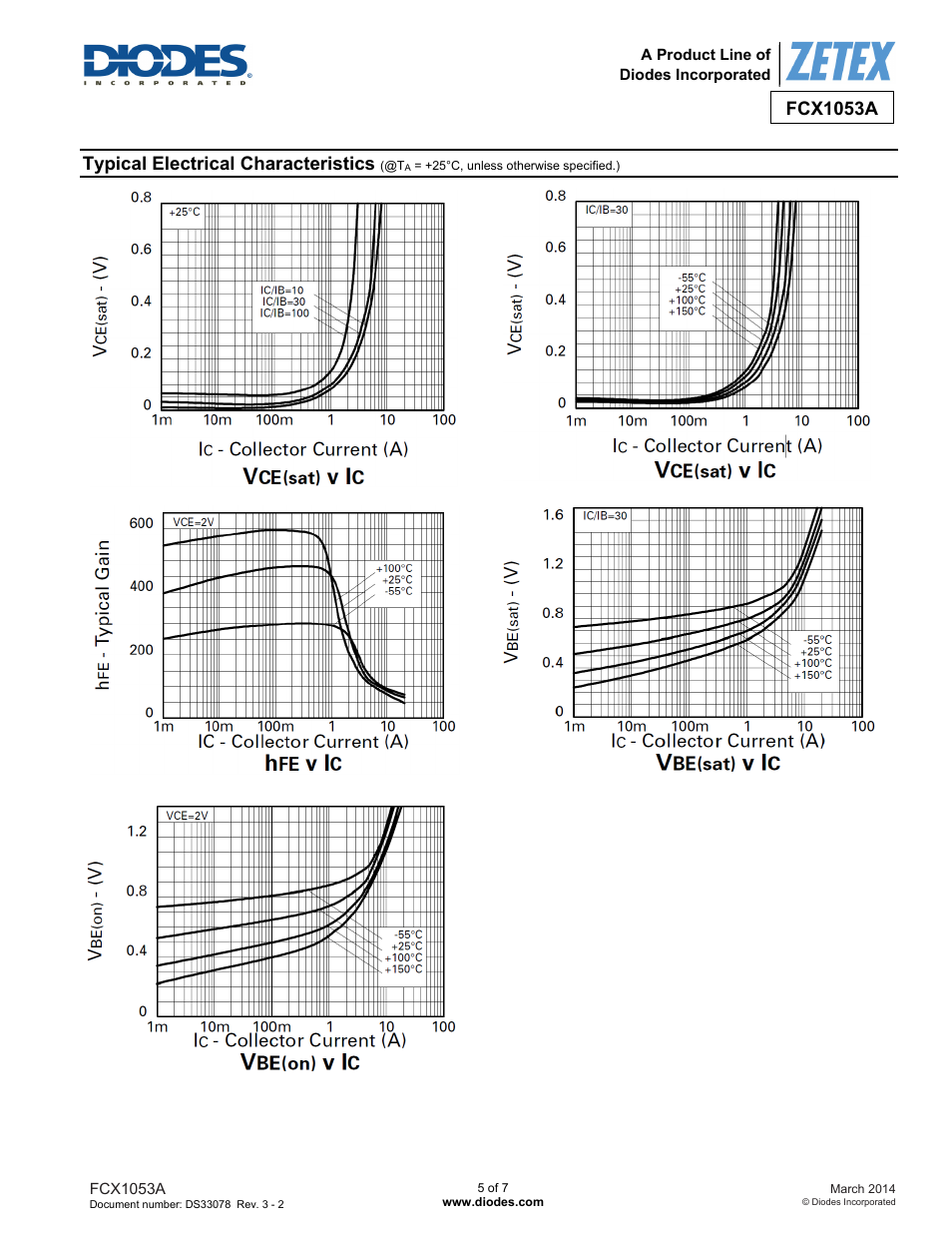 Fcx1053a, Typical electrical characteristics | Diodes FCX1053A User Manual | Page 5 / 7