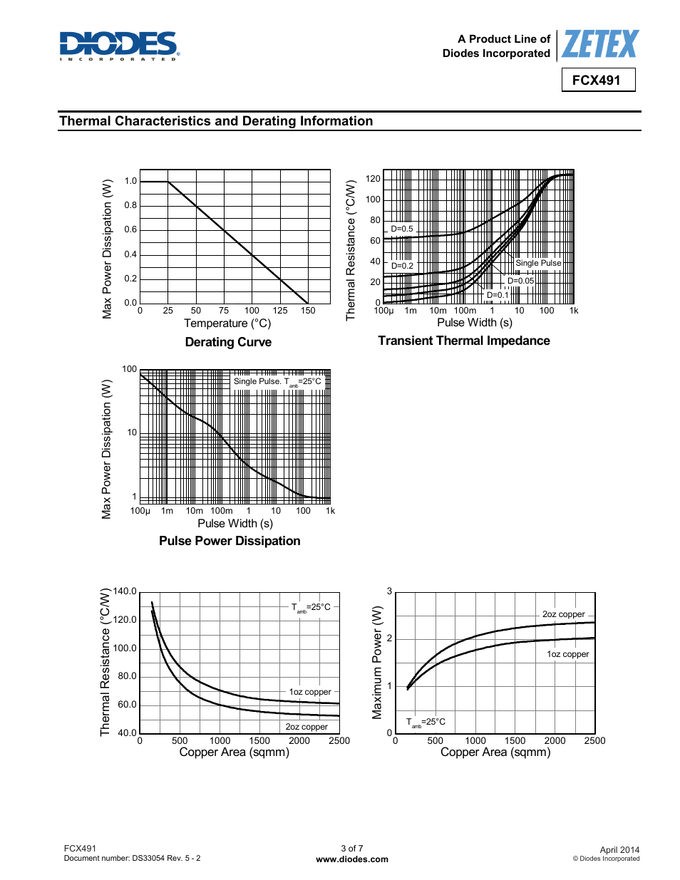 Fcx491, Thermal characteristics and derating information, Derating curve | Transient thermal impedance, Pulse power dissipation | Diodes FCX491 User Manual | Page 3 / 7