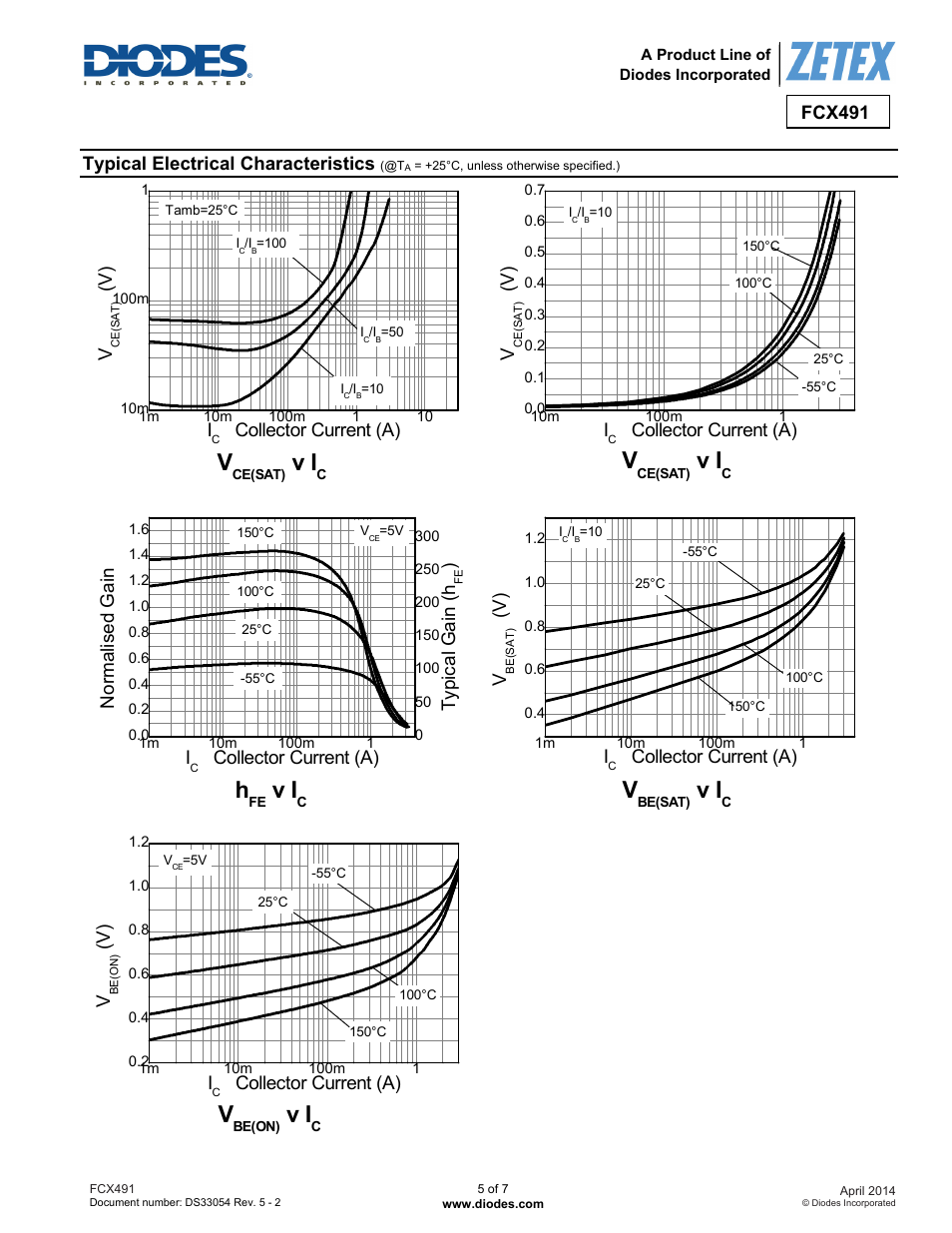 Fcx491, Typical electrical characteristics, V ) i | Collector current (a), No rm ali sed gai n i, Collector current (a) ty p ic a l ga in ( h | Diodes FCX491 User Manual | Page 5 / 7