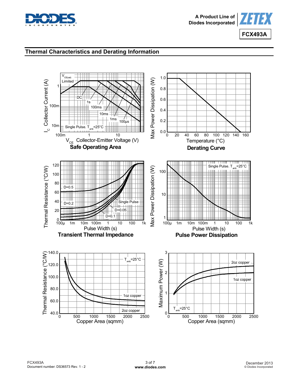 Fcx493a, Thermal characteristics and derating information, Safe operating area | Derating curve, Transient thermal impedance, Pulse power dissipation | Diodes FCX493A User Manual | Page 3 / 7