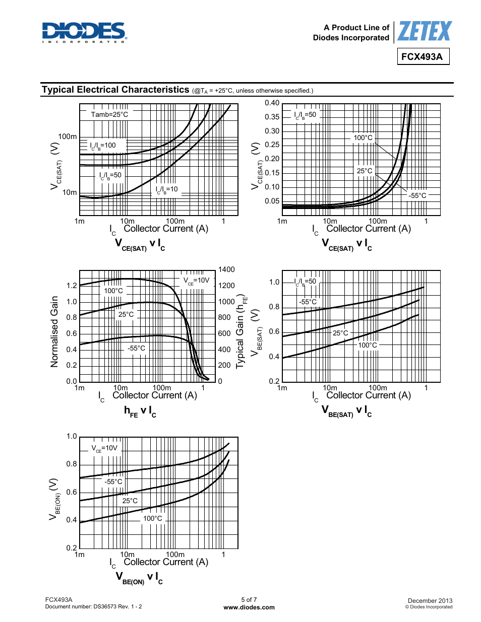 V ) i, Collector current (a), Nor m alis ed ga in i | Collector current (a) ty p ic al gain ( h, Fcx493a, Typical electrical characteristics | Diodes FCX493A User Manual | Page 5 / 7