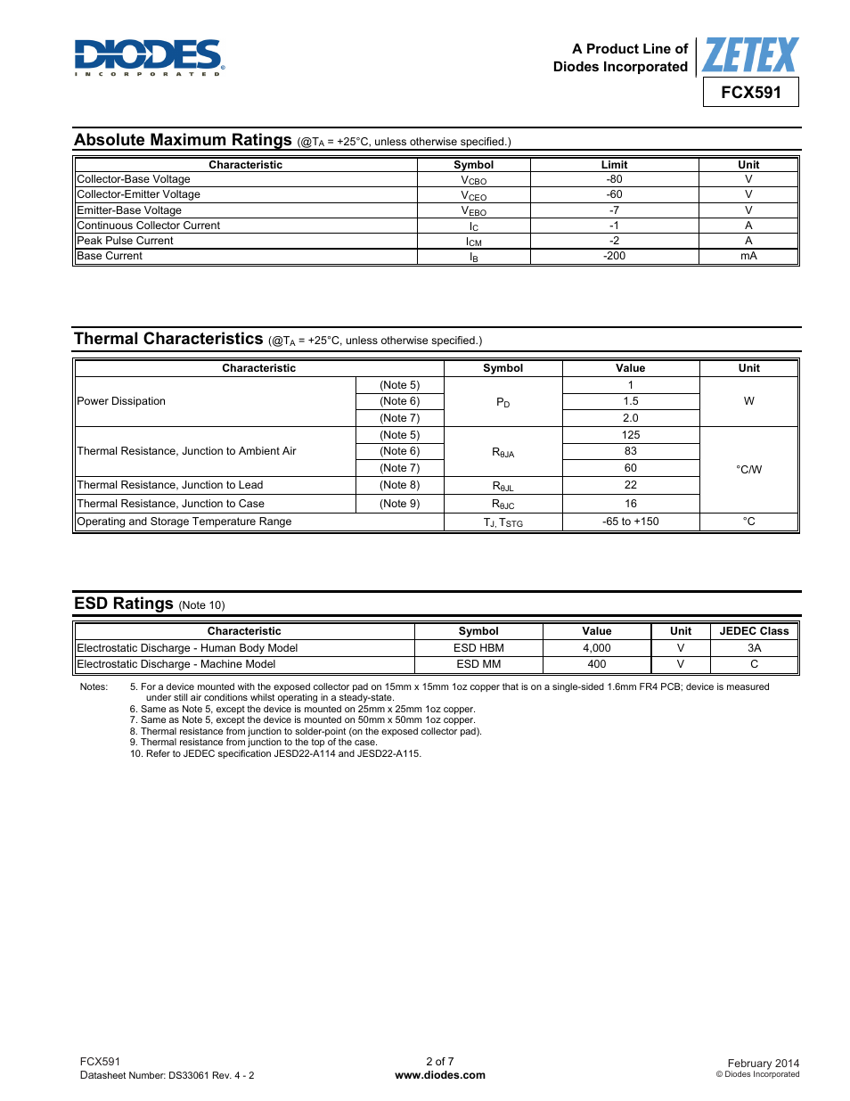 Fcx591, Absolute maximum ratings, Thermal characteristics | Esd ratings | Diodes FCX591 User Manual | Page 2 / 7