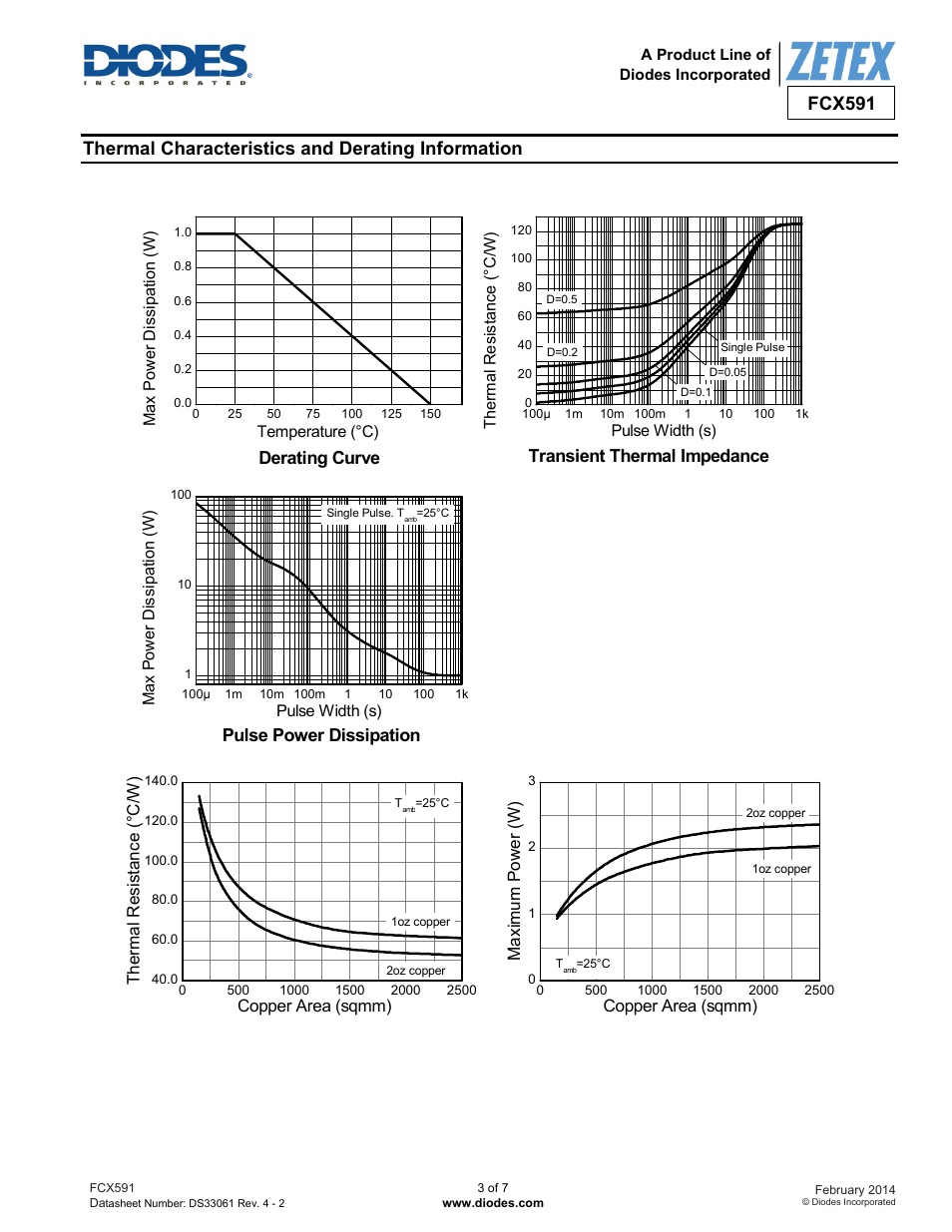 Fcx591, Thermal characteristics and derating information | Diodes FCX591 User Manual | Page 3 / 7