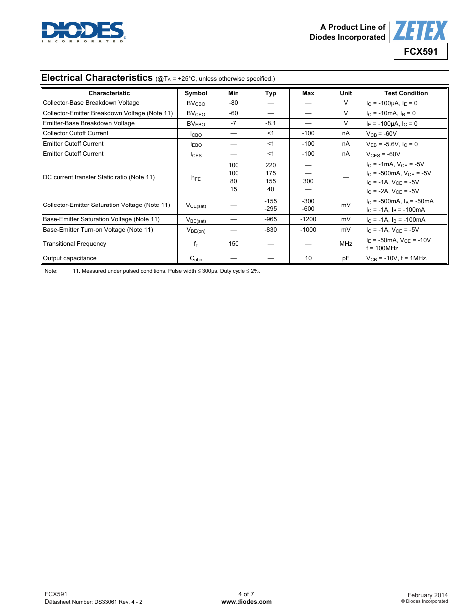 Fcx591, Electrical characteristics, A product line of diodes incorporated | Diodes FCX591 User Manual | Page 4 / 7