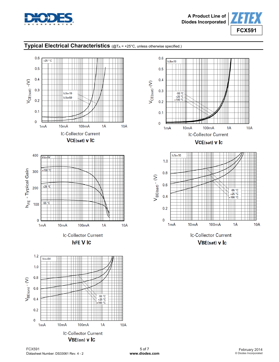 Fcx591, Typical electrical characteristics | Diodes FCX591 User Manual | Page 5 / 7
