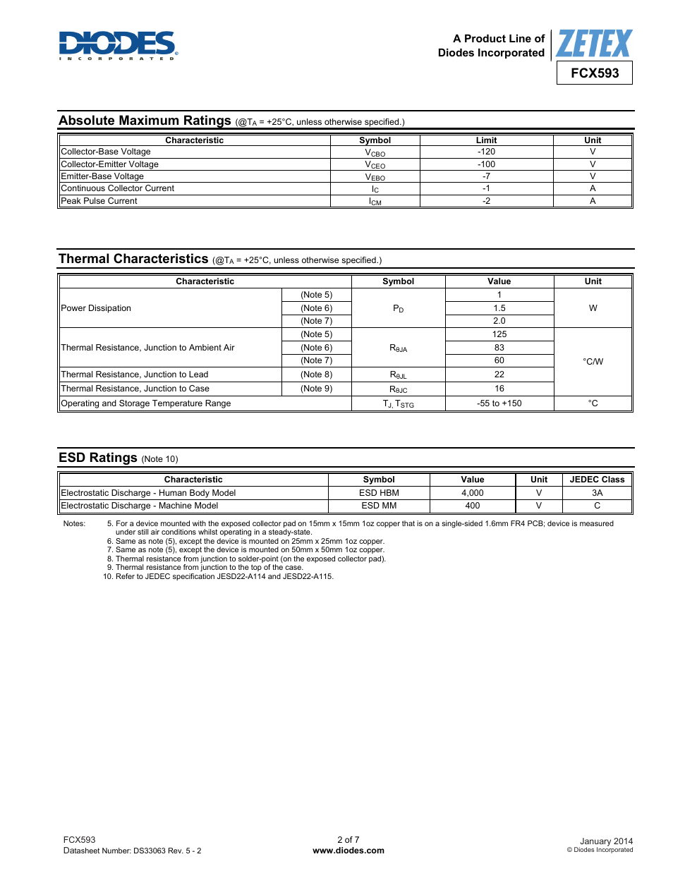 Fcx593, Absolute maximum ratings, Thermal characteristics | Esd ratings | Diodes FCX593 User Manual | Page 2 / 7