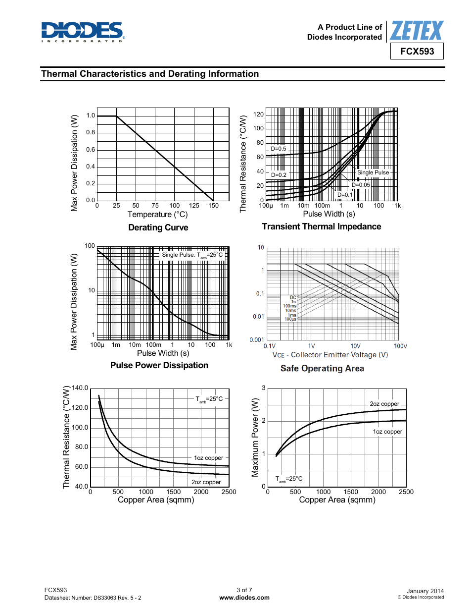 Fcx593, Thermal characteristics and derating information | Diodes FCX593 User Manual | Page 3 / 7